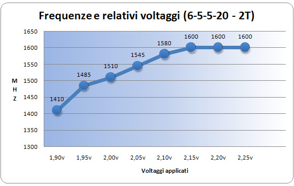 FreqeVolt-65520-2T