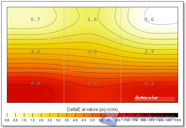 Uniformità 02 colore